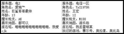 4399生死狙击最强王者争霸赛第七赛季D组玩家资料