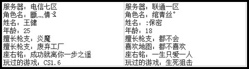 4399生死狙击最强王者争霸赛第七赛季D组玩家资料