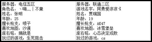 4399生死狙击最强王者争霸赛第七赛季D组玩家资料