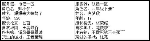 4399生死狙击最强王者争霸赛第七赛季D组玩家资料