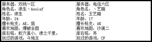 4399生死狙击最强王者争霸赛第七赛季D组玩家资料