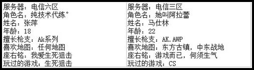 4399生死狙击最强王者争霸赛第七赛季E组玩家资料