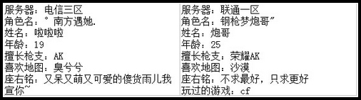 4399生死狙击最强王者争霸赛第七赛季E组玩家资料
