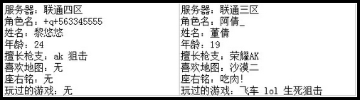 4399生死狙击最强王者争霸赛第七赛季E组玩家资料