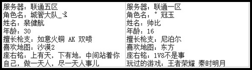 4399生死狙击最强王者争霸赛第七赛季E组玩家资料