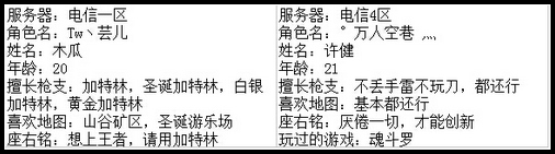 4399生死狙击最强王者争霸赛第七赛季E组玩家资料