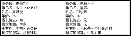 4399生死狙击最强王者争霸赛第七赛季E组玩家资料