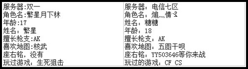 4399生死狙击最强王者争霸赛第七赛季F组玩家资料
