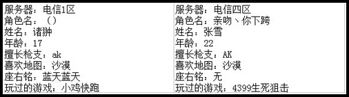 4399生死狙击最强王者争霸赛第七赛季F组玩家资料