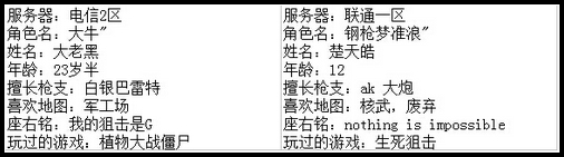 4399生死狙击最强王者争霸赛第七赛季F组玩家资料