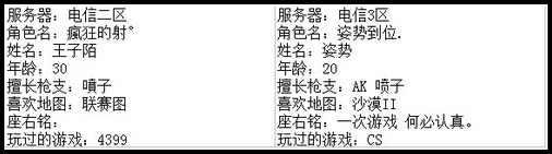 4399生死狙击最强王者争霸赛第七赛季F组玩家资料