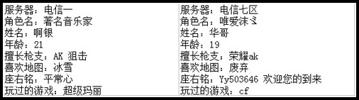 4399生死狙击最强王者争霸赛第七赛季F组玩家资料