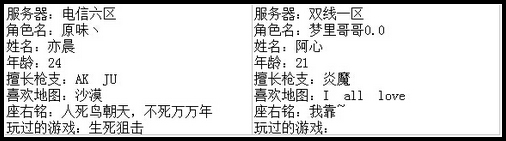 4399生死狙击最强王者争霸赛第七赛季F组玩家资料