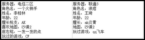 4399生死狙击最强王者争霸赛第七赛季F组玩家资料