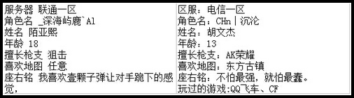 4399生死狙击最强王者争霸赛第七赛季F组玩家资料