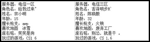 4399生死狙击最强王者争霸赛第七赛季G组玩家资料