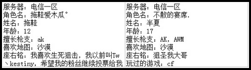 4399生死狙击最强王者争霸赛第七赛季G组玩家资料