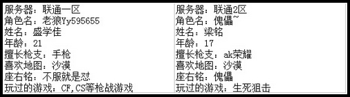 4399生死狙击最强王者争霸赛第七赛季G组玩家资料