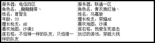 4399生死狙击最强王者争霸赛第七赛季G组玩家资料