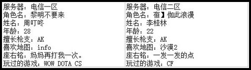 4399生死狙击最强王者争霸赛第七赛季G组玩家资料