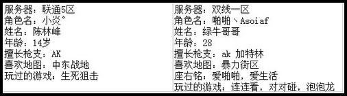 4399生死狙击最强王者争霸赛第七赛季G组玩家资料