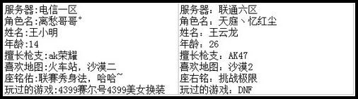 4399生死狙击最强王者争霸赛第七赛季G组玩家资料