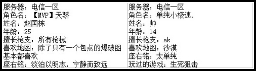 4399生死狙击最强王者争霸赛第七赛季H组玩家资料