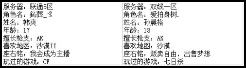 4399生死狙击最强王者争霸赛第七赛季H组玩家资料