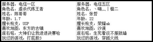 4399生死狙击最强王者争霸赛第七赛季H组玩家资料