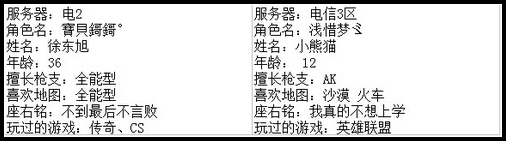 4399生死狙击最强王者争霸赛第七赛季H组玩家资料