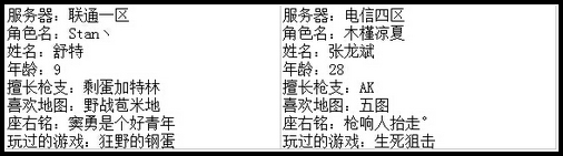 4399生死狙击最强王者争霸赛第七赛季H组玩家资料