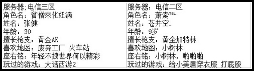 4399生死狙击最强王者争霸赛第七赛季H组玩家资料