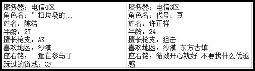 4399生死狙击最强王者争霸赛第七赛季H组玩家资料