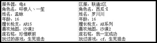 4399生死狙击最强王者争霸赛第七赛季H组玩家资料