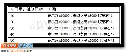 赛尔号鬼灵精活动攻略