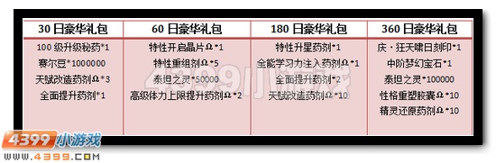 赛尔号VIP回馈大礼包 庆刻印大放送