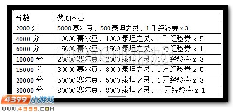 七重好礼 赛尔号百万赛尔豆大放送