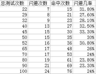 测试结果