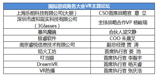 VR主题论坛嘉宾名单
