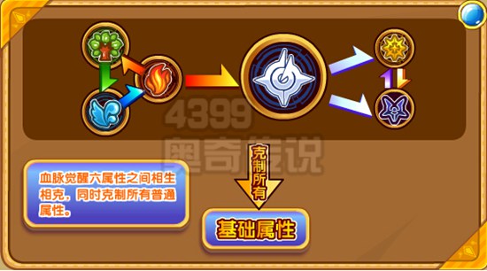 奥奇传说龙神君焰解析