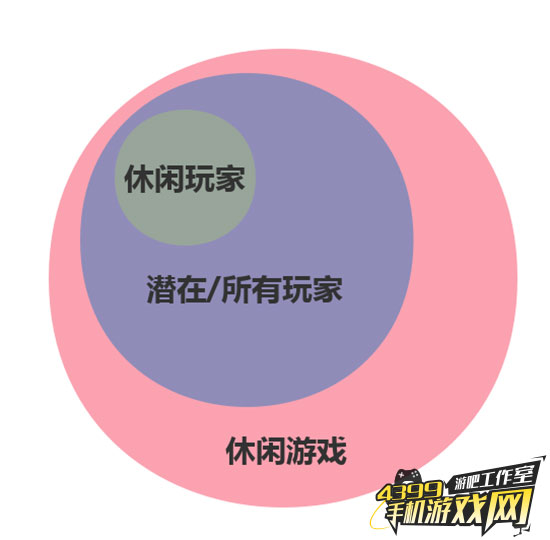 星游视野