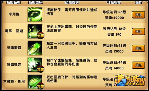 洪荒大劫篇战斗力提升方法