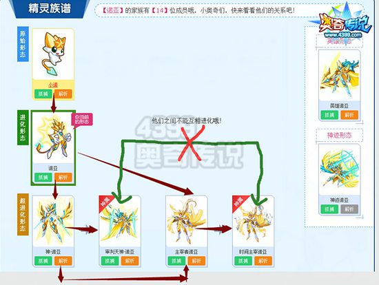奥奇传说审判天神诺亚能进化为时间主宰诺亚吗