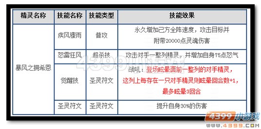 热血精灵派暴风之拥希恩技能