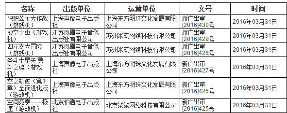 PS国行再迎多款游戏过审 空之轨迹、圣斗士领衔