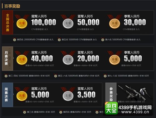 穿越火线(荒岛特训上线)全国公开赛