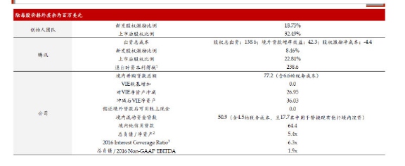 乐逗游戏私有化构架图