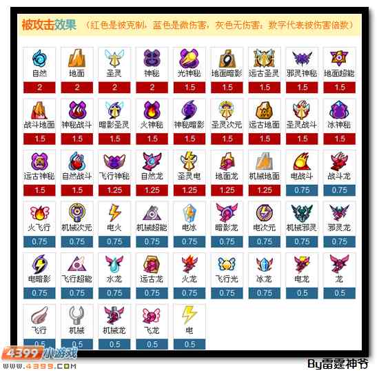 赛尔号圣甲·雷伊解析