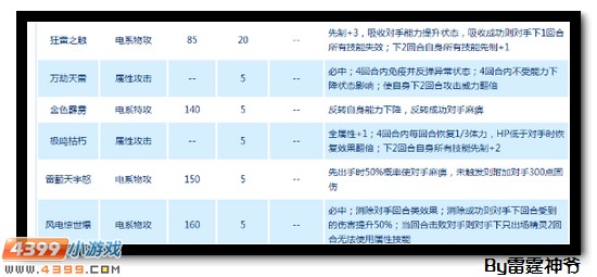 赛尔号圣甲·雷伊解析