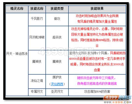 热血精灵派开天·神迹西凌